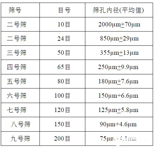 篩網(wǎng)規(guī)格你選對(duì)了嗎？