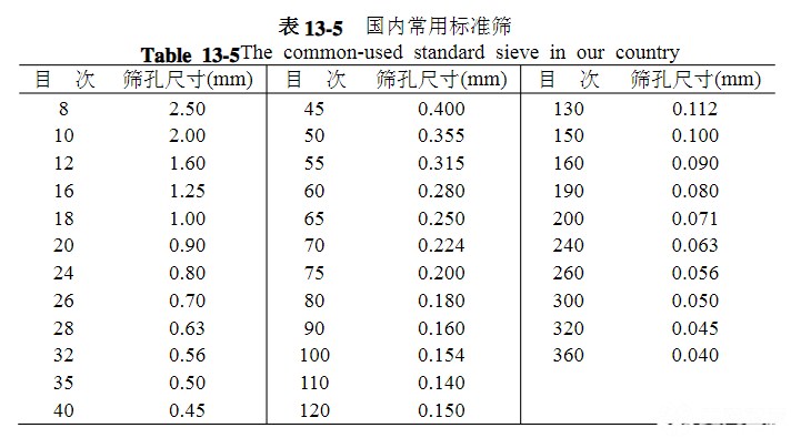 篩網規(guī)格你選對了嗎？